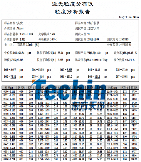 东方天净仪器研磨头发粒度分析报告